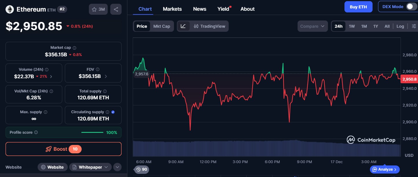 Latest Ethereum (ETH) Price Today Latest Ethereum (ETH) Price Today