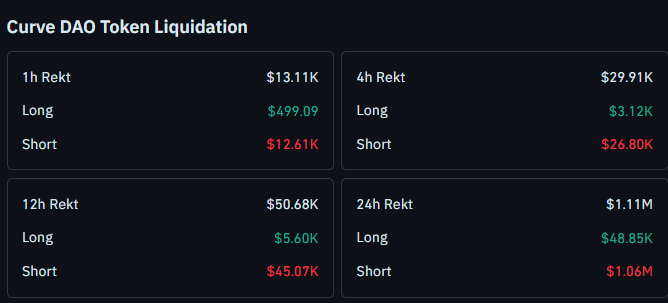 Curve DAO liquidation data
