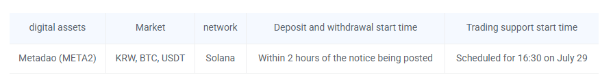 Upbit MetaDAO Listing Details