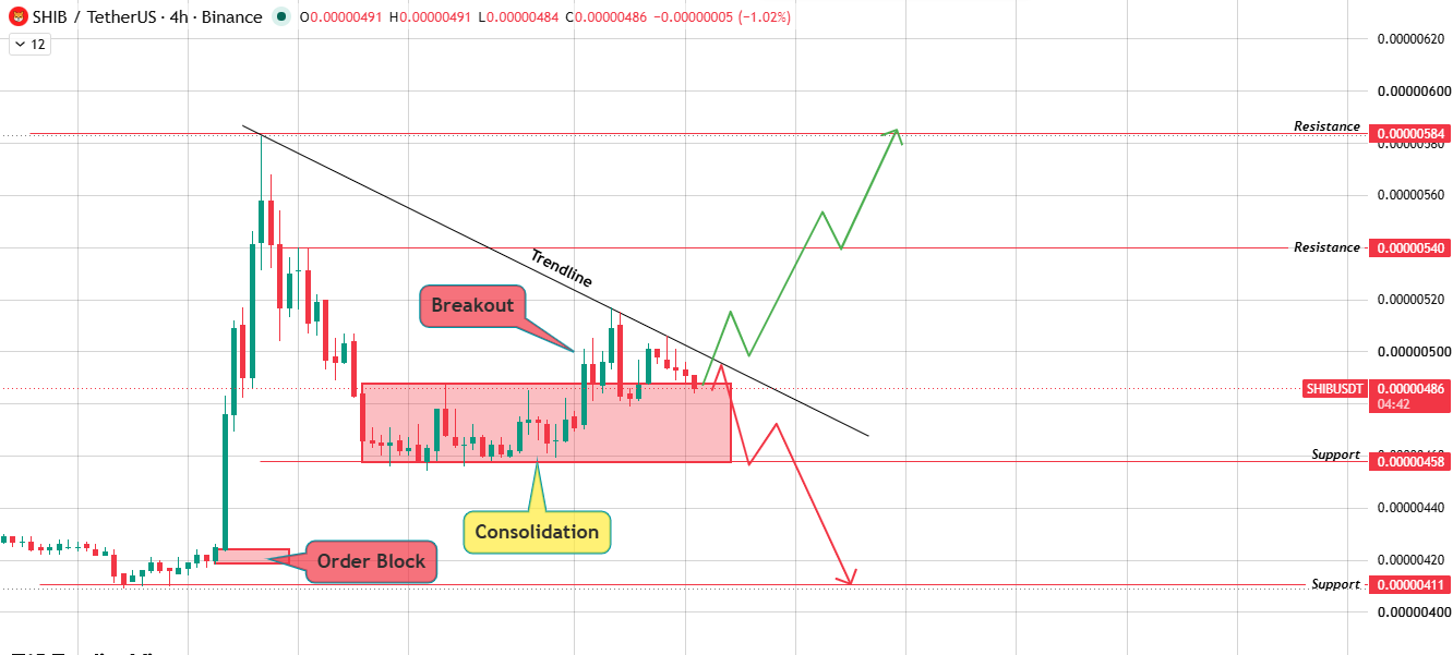 4H Chart Technical Analysis 4H Chart Technical Analysis