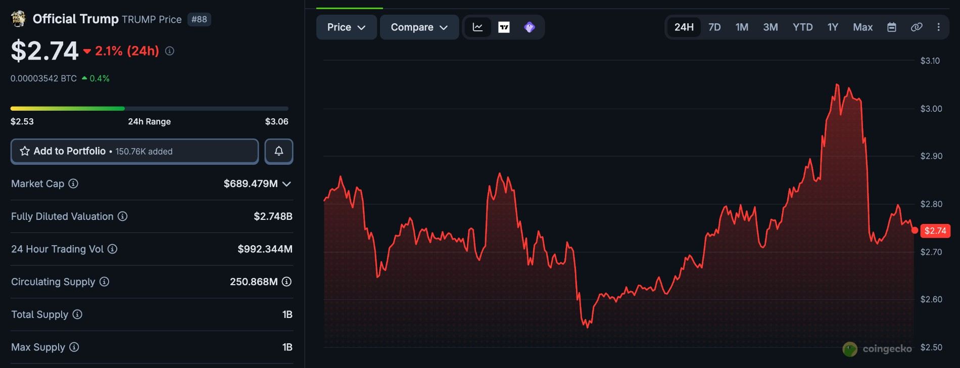 Trump TOken utility