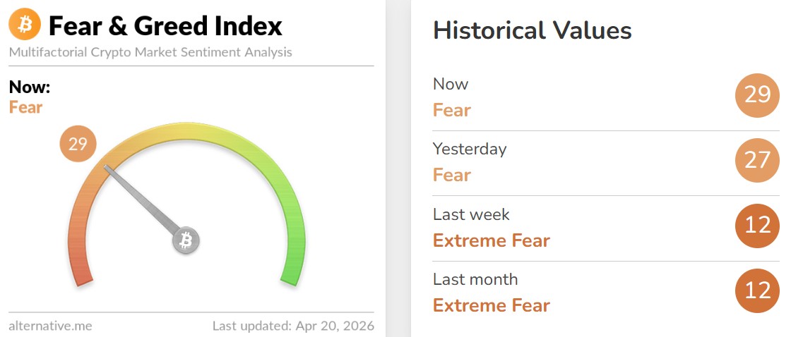Crypto Fear and Greed Index Today