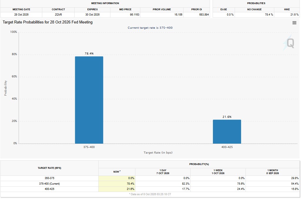 Will the Fed Raise Interest Rates Again?