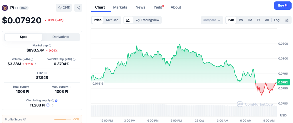 Pi Coin Price Today Pi Coin Price Today