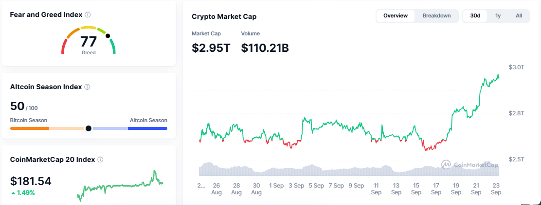 Altcoin Season Index Altcoin Season Index