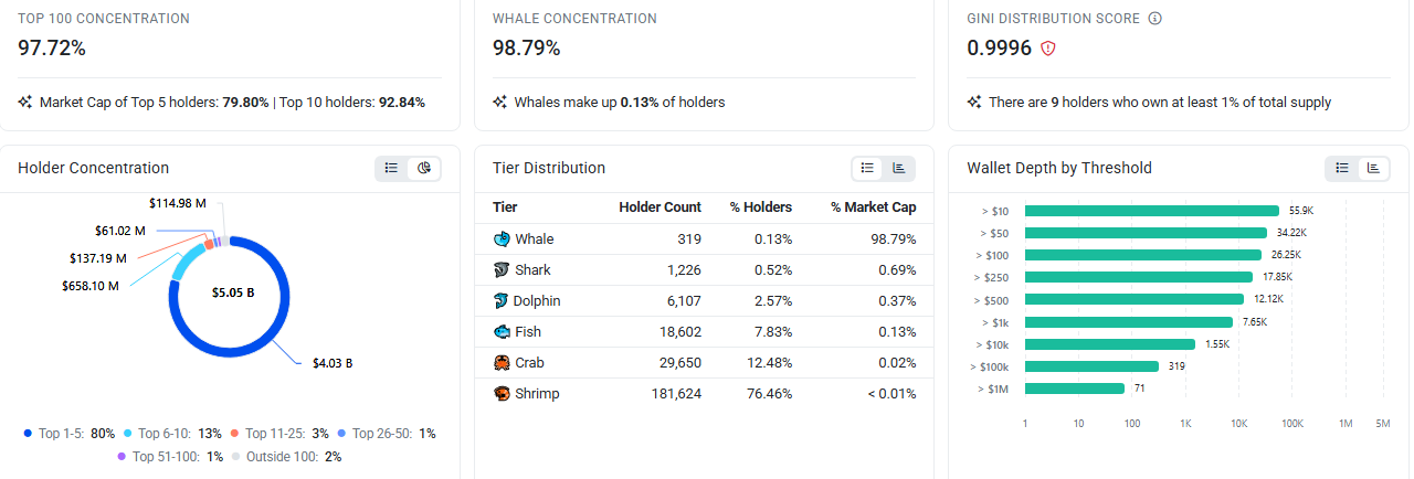  concentration in ASTER's holder base
