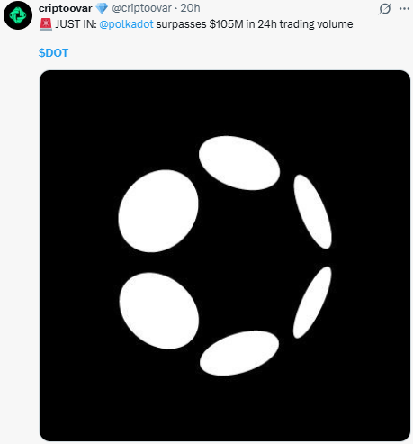 Polkadot News Update: Volume Claim Doing the Rounds Polkadot News Update: Volume Claim Doing the Rounds