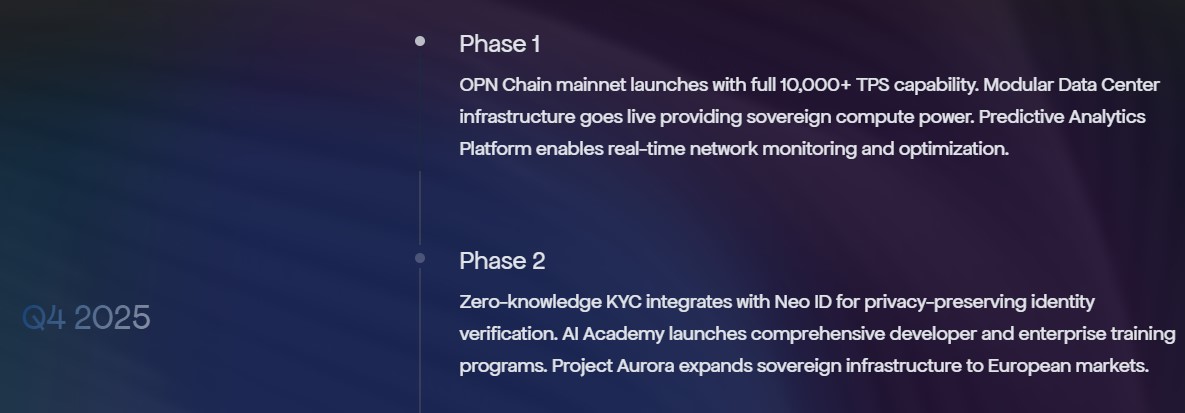 IOPn Roadmap