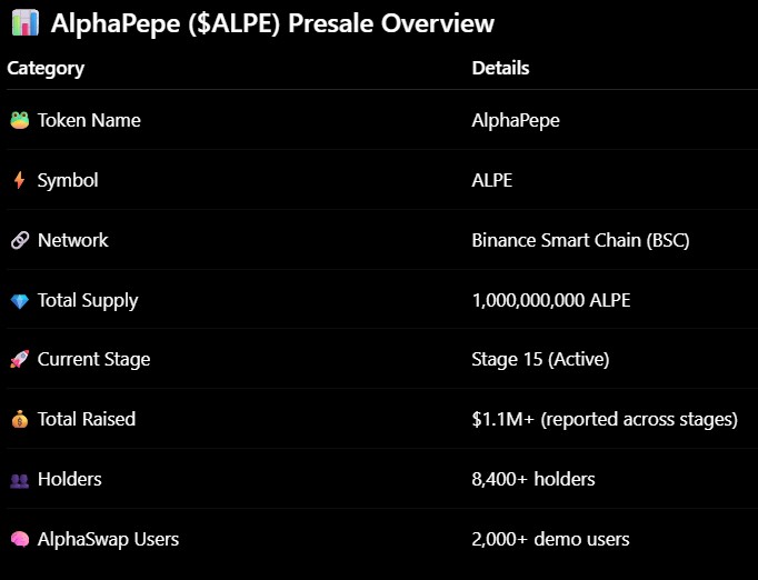 Preale Overview of AlphaPepe