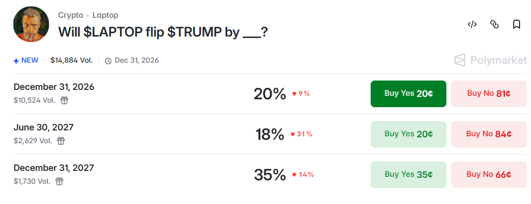 Laptop Coin Vs Trump Coin Laptop Coin Vs Trump Coin