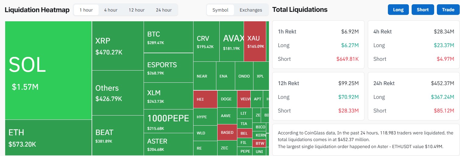 CoinGlass crypto liquidation data CoinGlass crypto liquidation data
