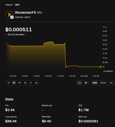 BlockchainFX token page BlockchainFX token page