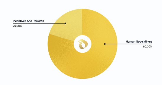 Interlink Tokenomics Interlink Tokenomics