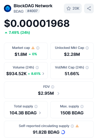 BDAG live dashboard BDAG live dashboard