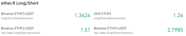 etherfi long short chart 