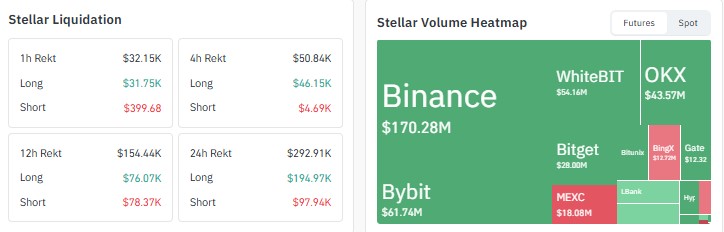 Stellar Price Prediction, XLM Price Prediction, Stellar price analysis