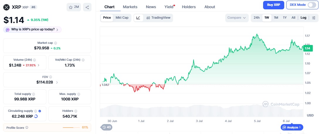 XRP Price chart XRP Price chart