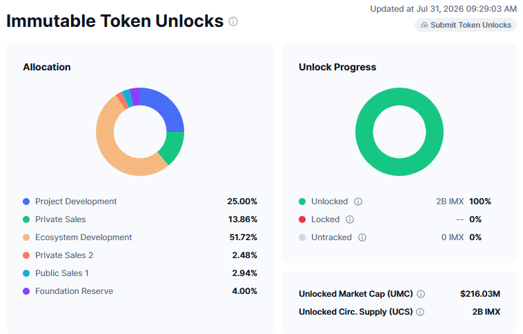Immutable Token Unlock 