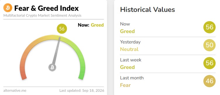 What Is the Fear and Greed Index Showing Today? What Is the Fear and Greed Index Showing Today?