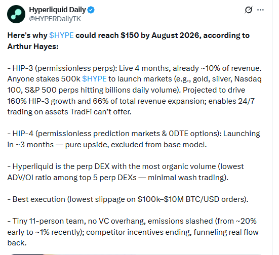 explains why HYPE token could reach $150 by 2026
