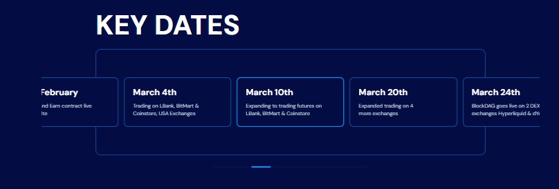 BlockDAG Launch schedule BlockDAG Launch schedule