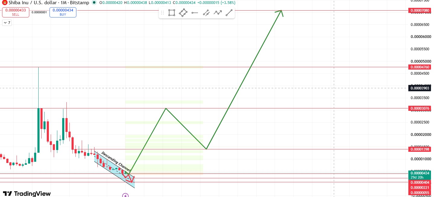 the same descending channel the same descending channel