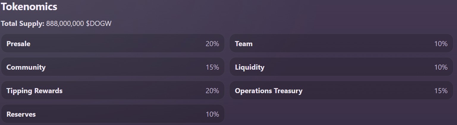 DOGW Tokenomics 
