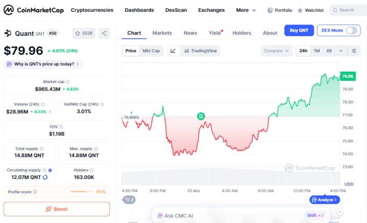QNT price chart showing steady rise after listing news