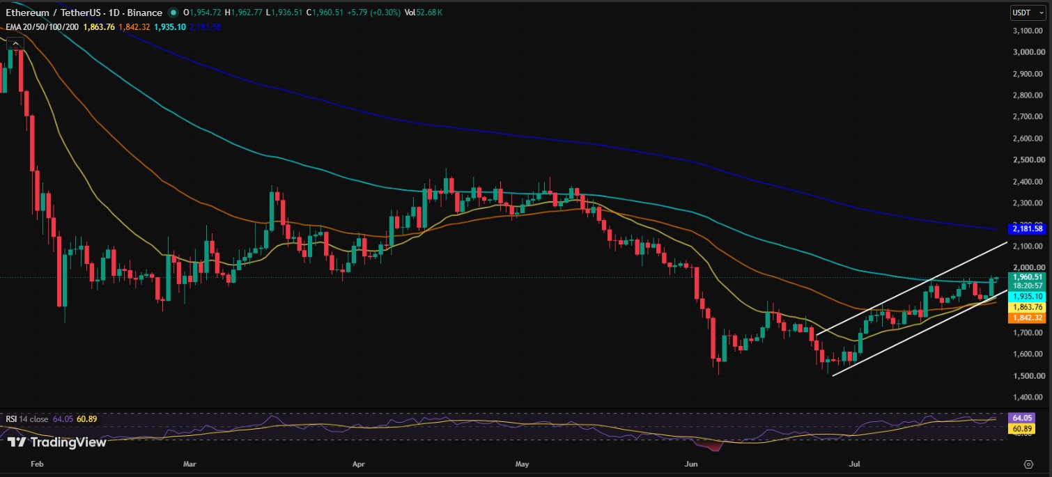 ETH/USDT PRICE CHART ETH/USDT PRICE CHART