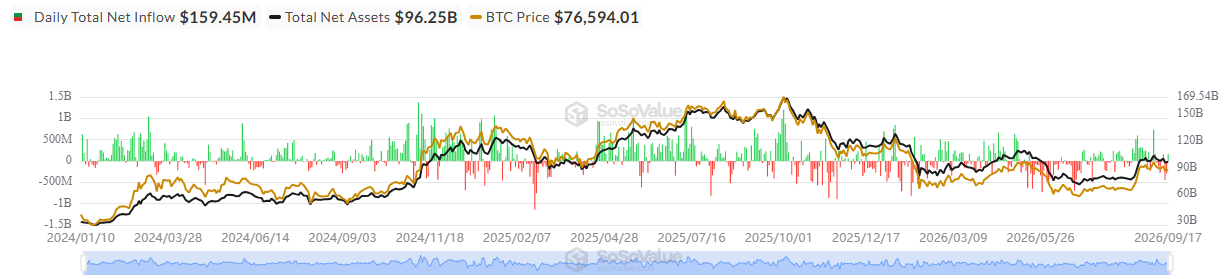 Spot Bitcoin ETF Update