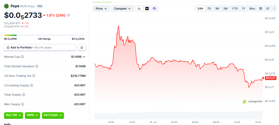 PEPE/USD price chart today PEPE/USD price chart today