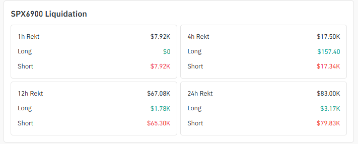 Liquidation Snapshot