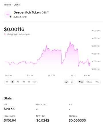 DeepSnitch AI Trading Chart 