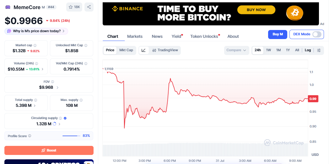 M/USD price chart today