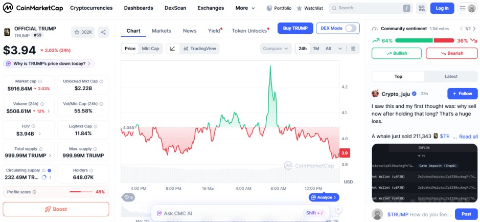 top crypto losers 24H, TRUMP, official trump top crypto losers 24H, TRUMP, official trump