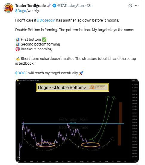 market sentiment for dogecoin