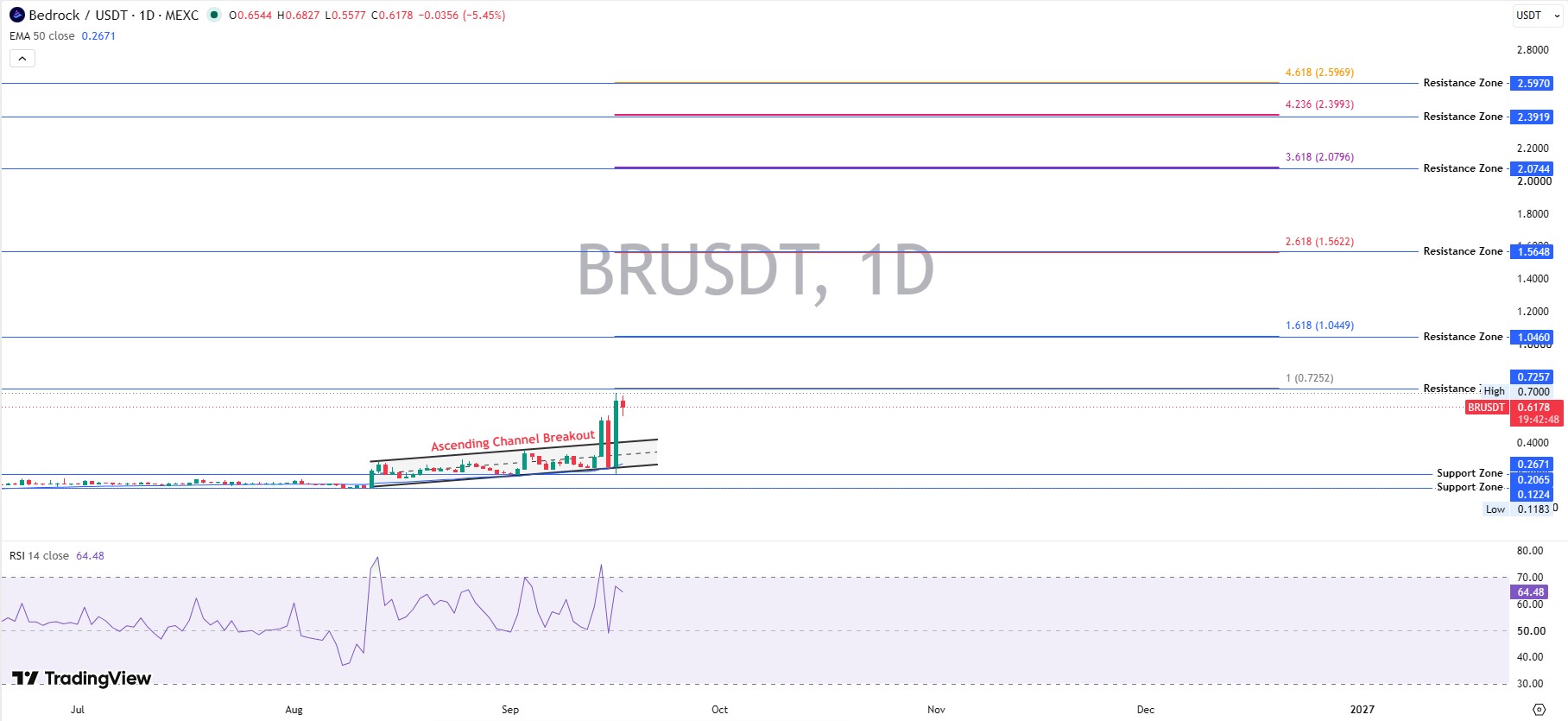 BR Technical Analysis on the Daily Charts BR Technical Analysis on the Daily Charts