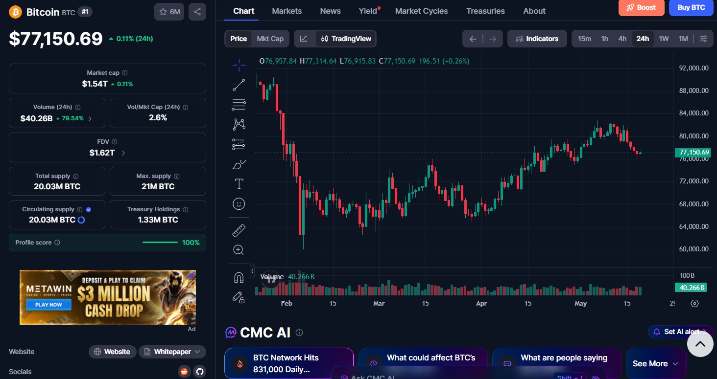 Bitcoin (BTC) price today