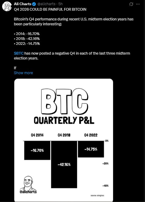 Does BTC Fall in Q4 of Midterm Election Years?