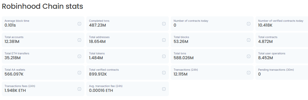 cump coin stacks data holdings 