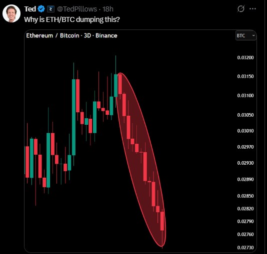 WHy is ETH/BTC dumping this WHy is ETH/BTC dumping this