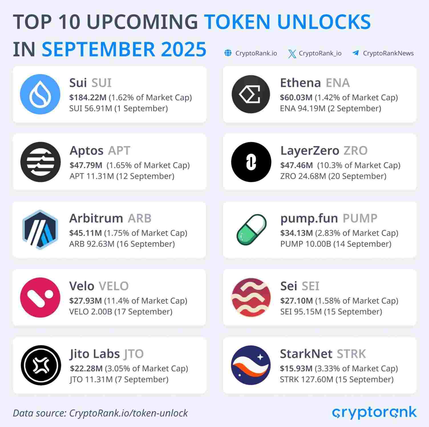 Upcoming tokens
