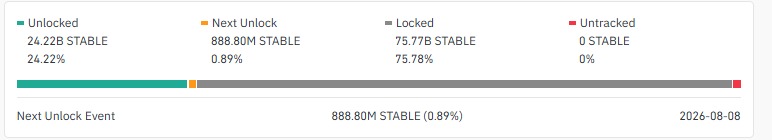 STABLE Token Unlock: What's Coming This Week
