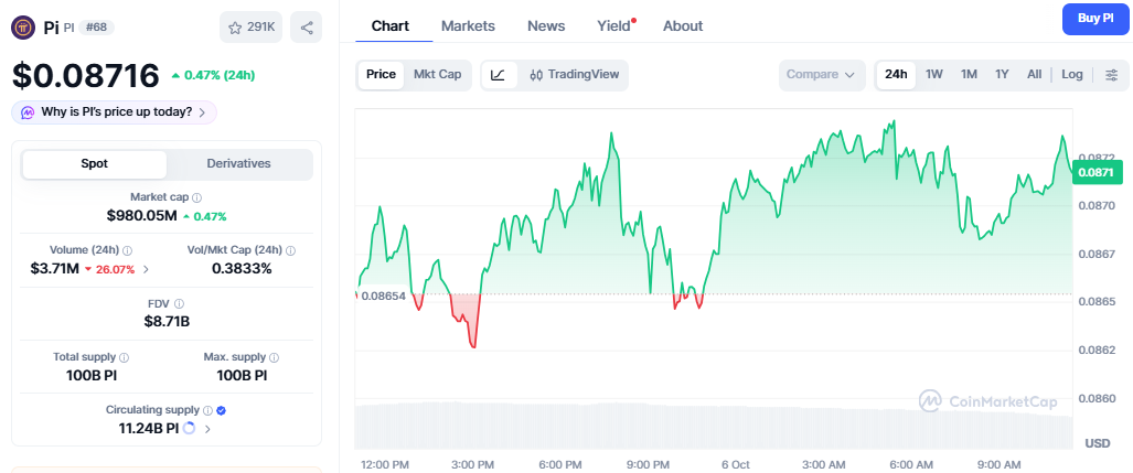 Pi Network price today Pi Network price today