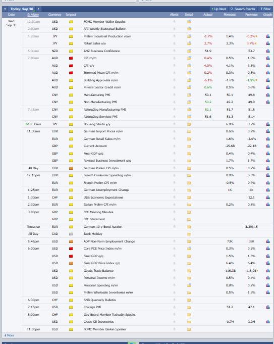 Major Crypto Market Events Today