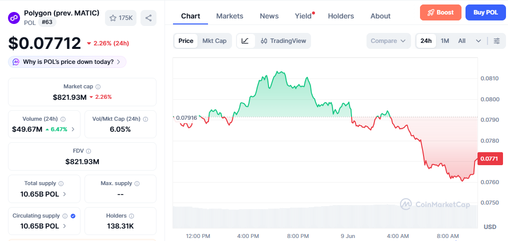 POL/USD price chart today POL/USD price chart today
