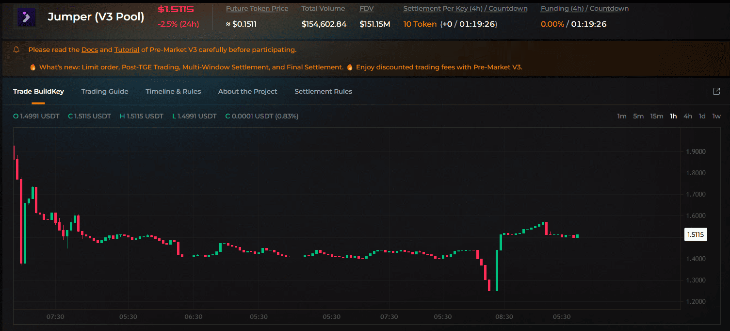 Jumper token price today