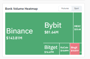 BONK Volume Heatmap BONK Volume Heatmap