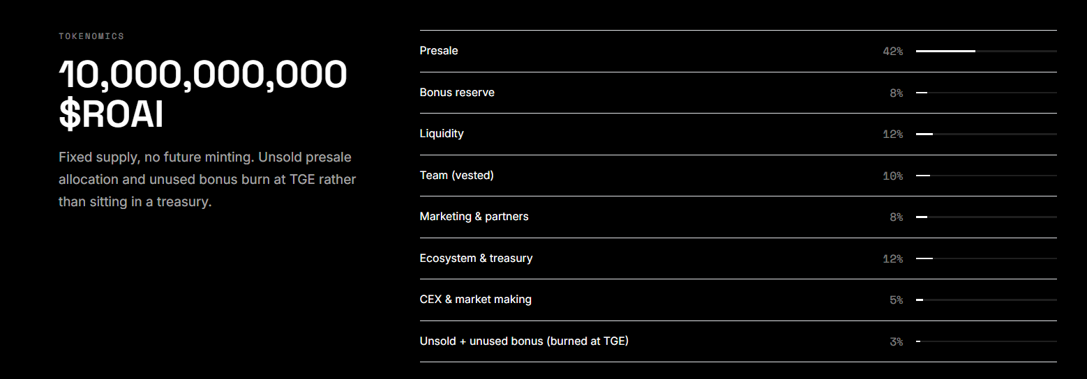 Roodrai Tokenomic 