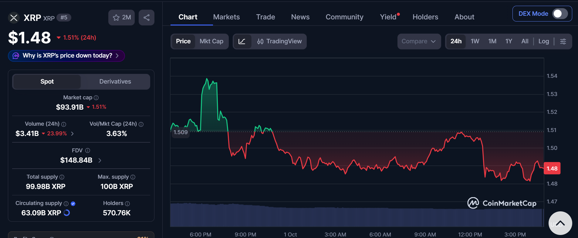 CoinMarketCap Live Data CoinMarketCap Live Data